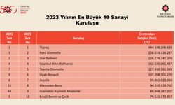 Türkiye'nin 500 büyük sanayi kuruluşu açıklandı