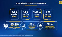 Turkcell’in son 1 yılda kazandığı faturalı abone sayısı 1,8 milyon oldu