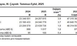 TÜİK: Turizm geliri 3'üncü çeyrekte yüzde 3,9 arttı
