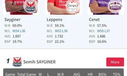 Bilardonun 'Usta' lakaplı ismi Semih Saygıner yıllara meydan okuyor