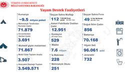 MSB'den '6 Şubat depremleri faaliyetleri' açıklaması