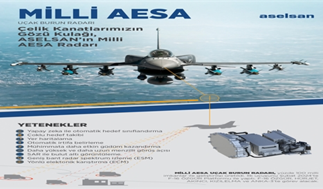 Uçaklara nesil atlatan AESA teknolojisi, Türk Hava Kuvvetleri’nin emrinde