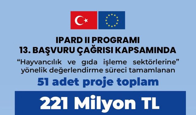 IPARD II Programı kapsamında verilen hibe tutarı 21,3 milyar liraya ulaştı