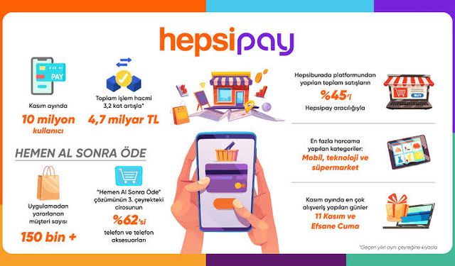 Hepsipay ‘Her Şey Dahil E-Ticaret’ paketini hayata geçirdi