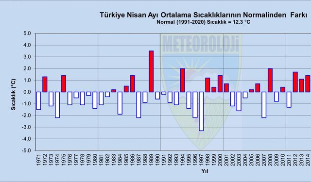 Nisan ayında 9 ilde yağış rekoru