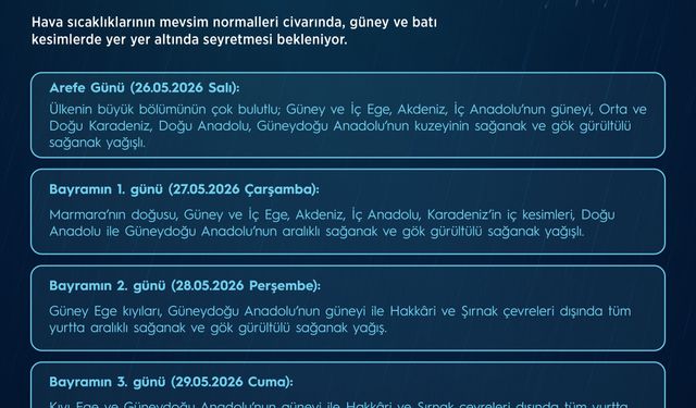 Bayramda yağışlı hava etkili olacak