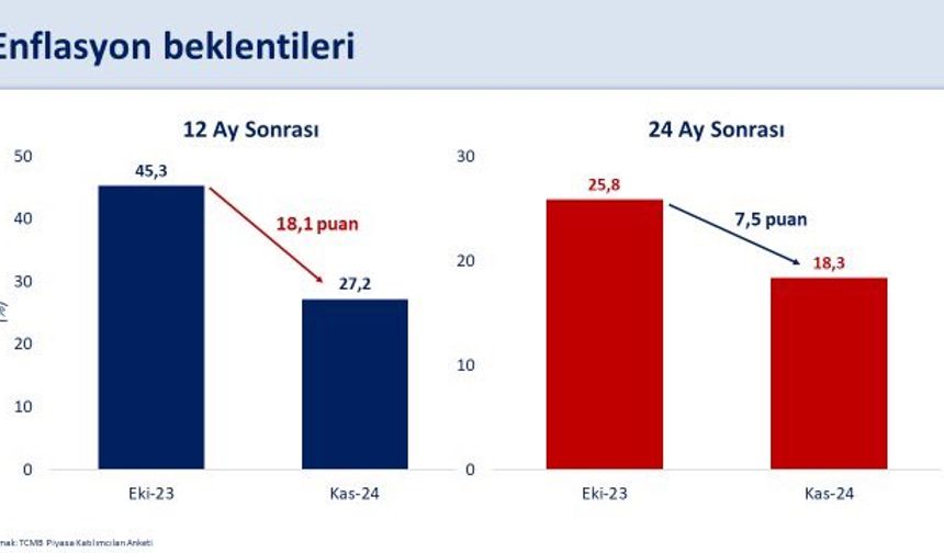 Hazine Bakanı Şimşek: Fiyat istikrarına giden yol sabır ve kararlılık gerektiriyor