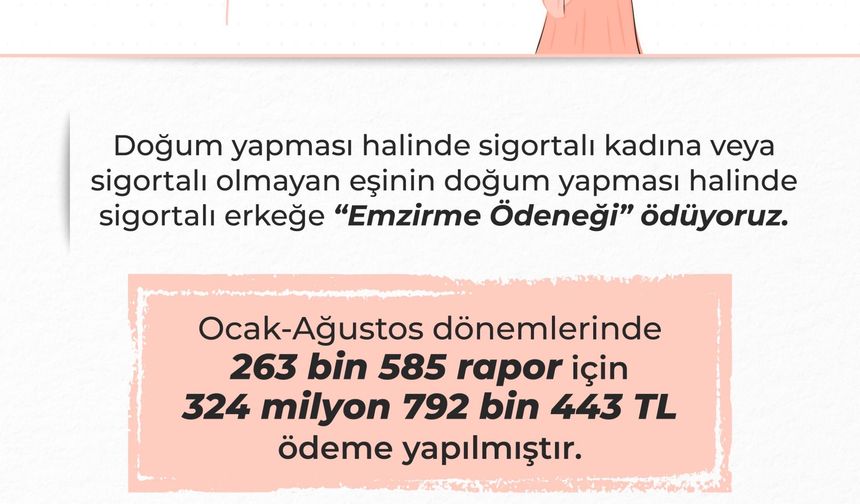 Bakan Işıkhan: 325 milyon TL'ye yakın emzirme ödeneği ödemesi yaptık