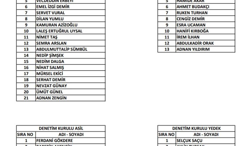 Nahit Eren, Amed Sportif Faaliyetler Kulübü'nün 8'inci başkanı oldu