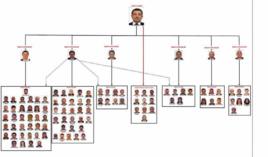 İBB'ye 'Yolsuzluk' soruşturmasında iddianame tamamlandı