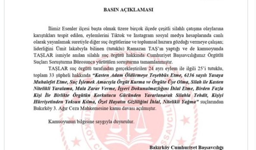 'Taşlar Suç Örgütü Soruşturması' tamamlandı; 33 şüpheliye dava