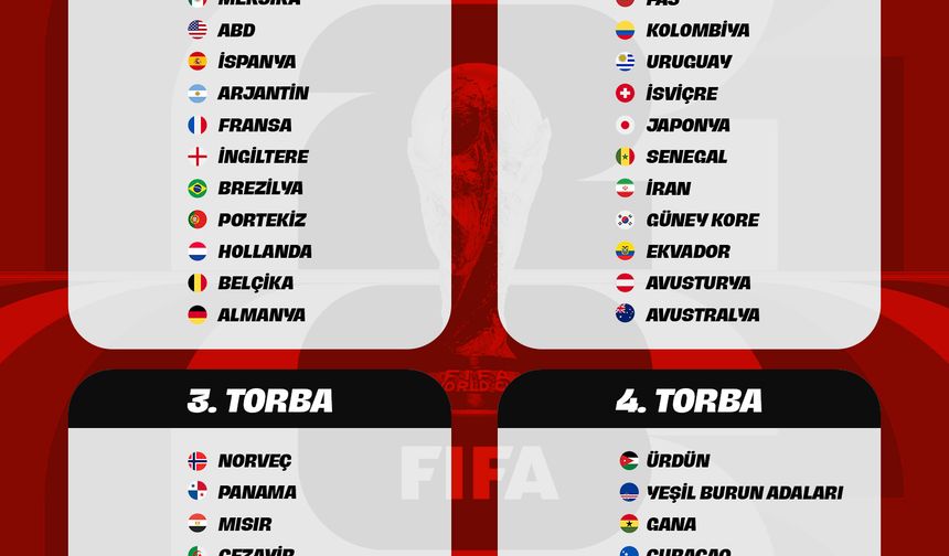 2026 FIFA Dünya Kupası kura çekimi yarın yapılacak