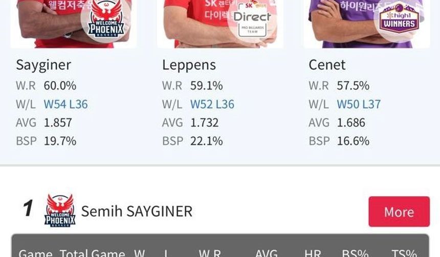 Bilardonun 'Usta' lakaplı ismi Semih Saygıner yıllara meydan okuyor