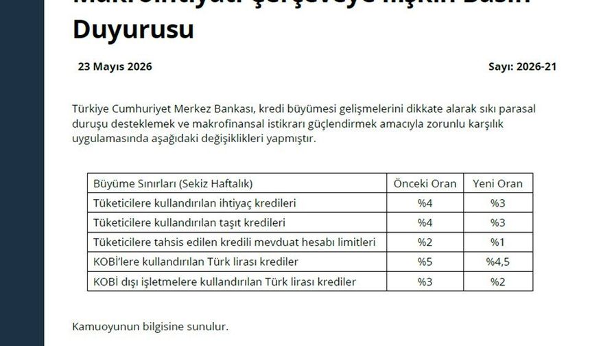 TCMB makrofinansal istikrarı destekleyici tedbirleri devreye aldı
